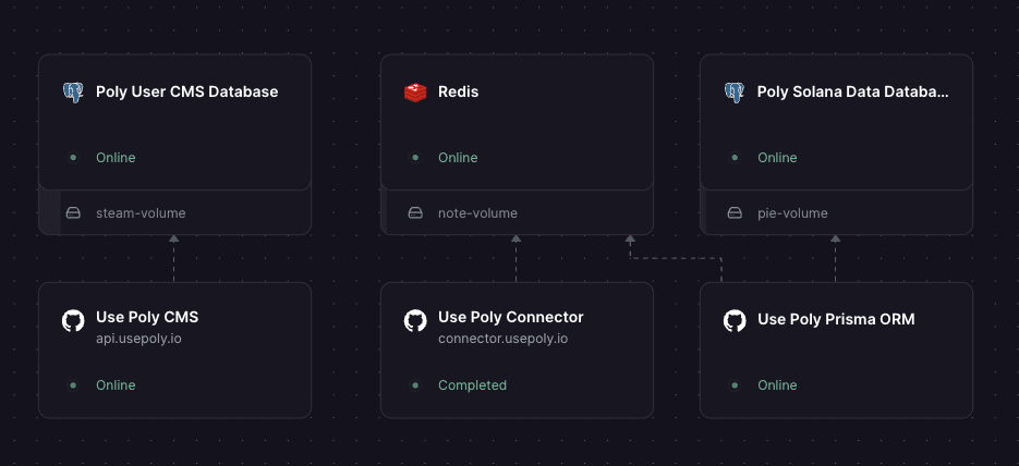 Service Overview