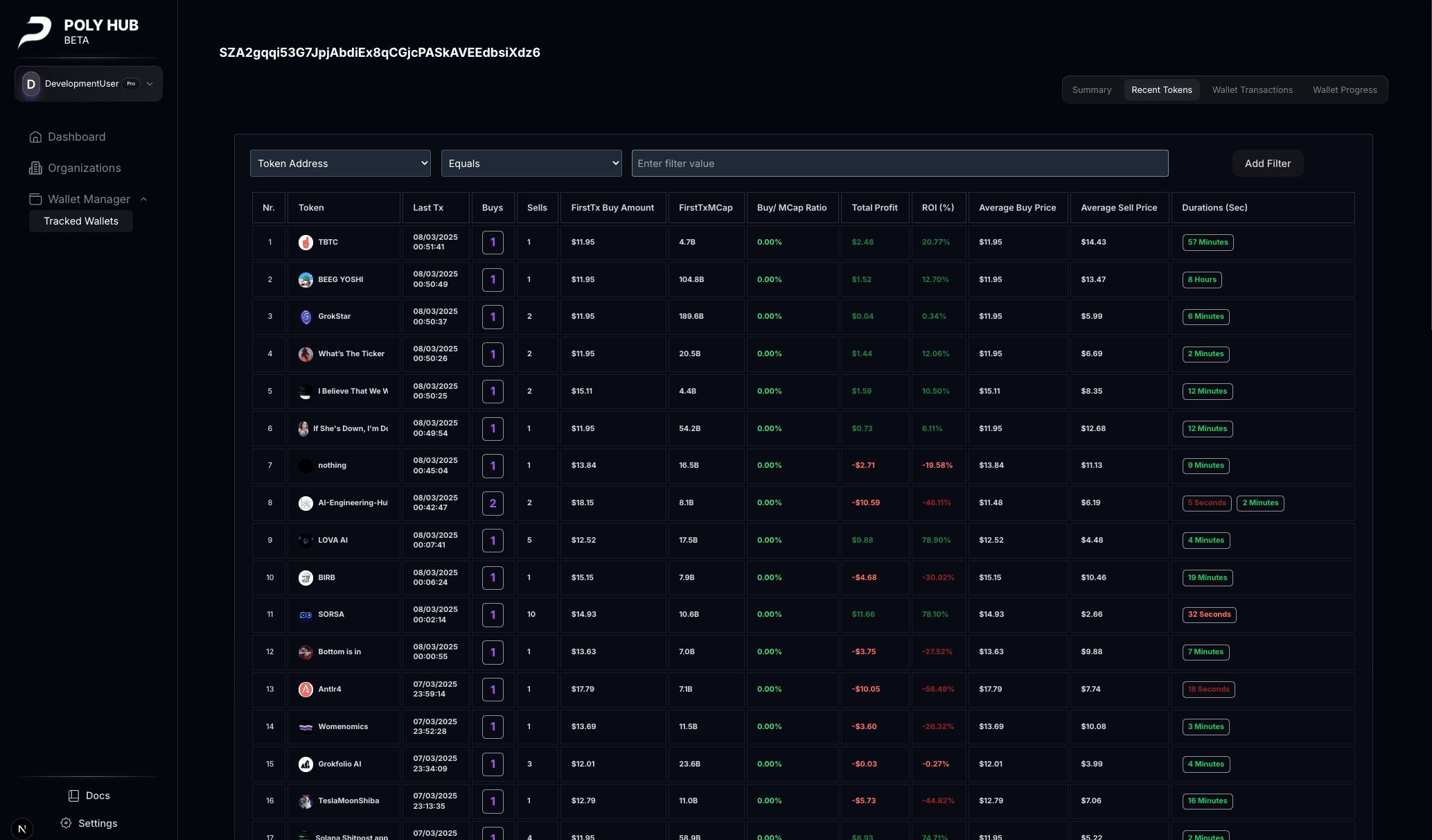Token Overview